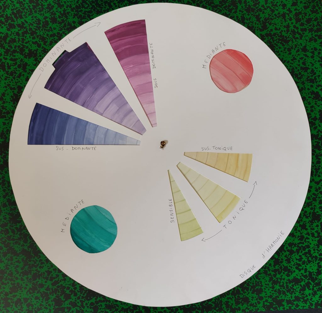 cercle chromatique